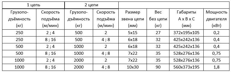 Схема лебёдки