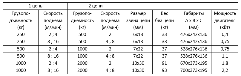 Схема лебёдки