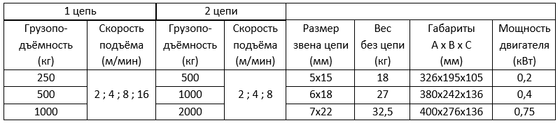 Схема лебёдки