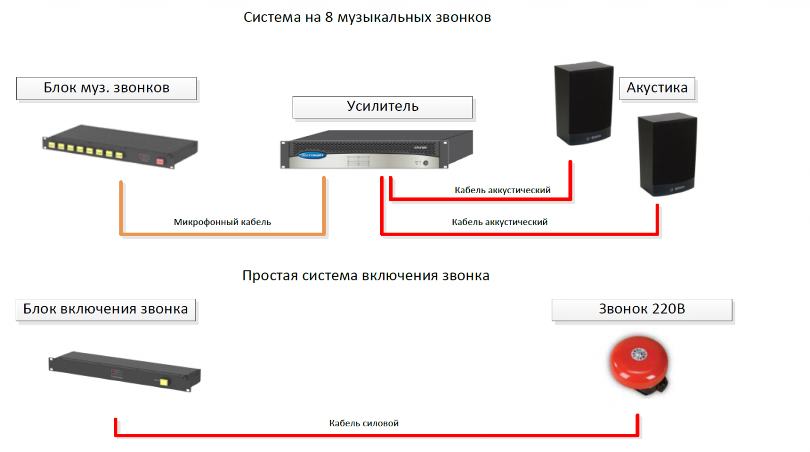 Время звонок музыка