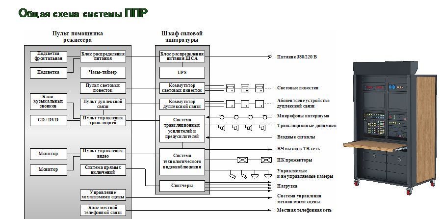 Общая схема системы ППР