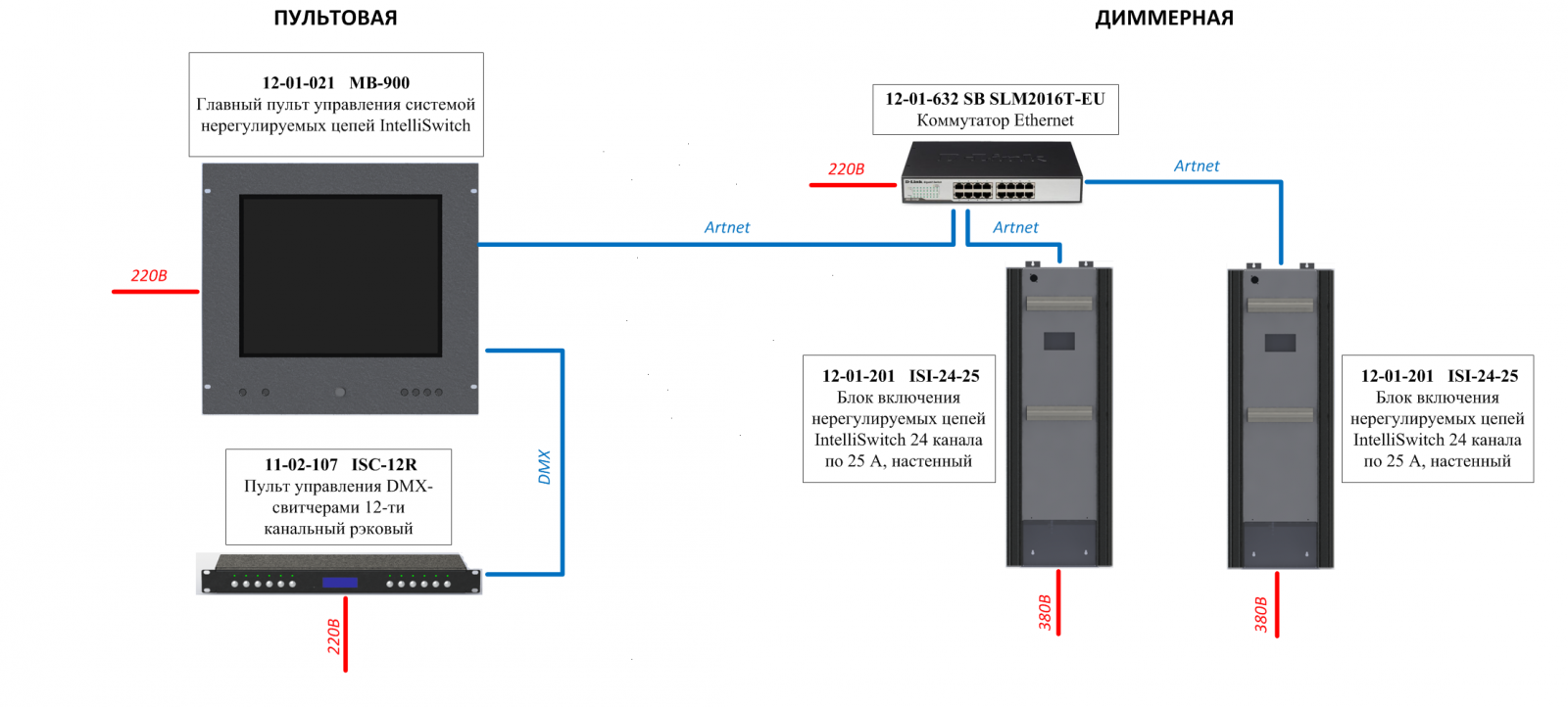 Схема IntelliSwitch 1