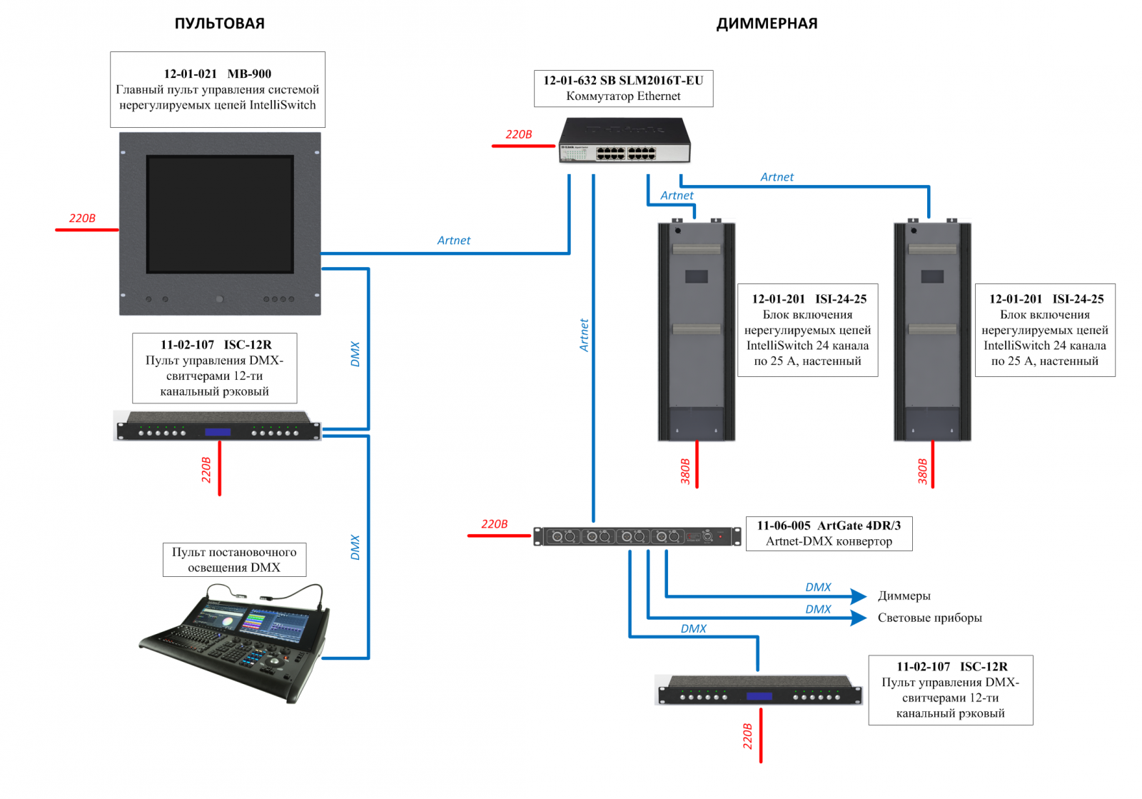 Схема IntelliSwitch 2