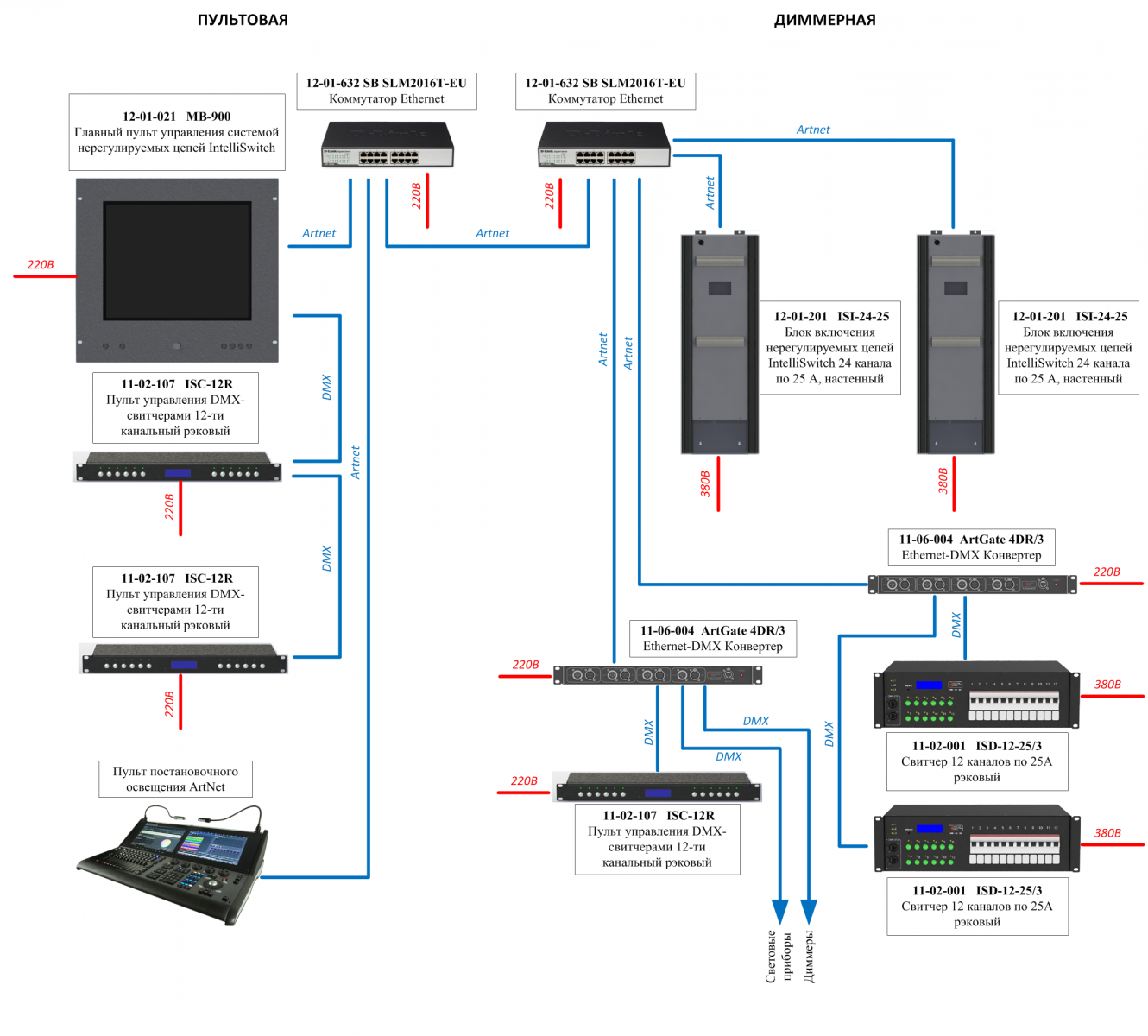 Схема IntelliSwitch 3