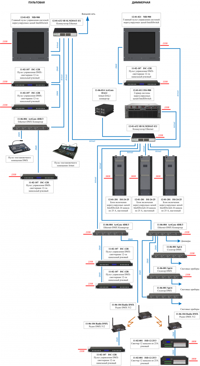 Схема IntelliSwitch 4