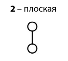 Плоская ферма