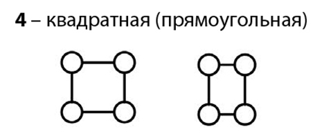Квадратная ферма