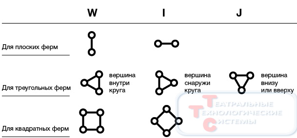 Положение граней